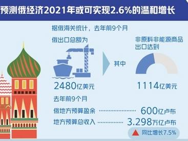 俄罗斯经济挺过严冬待春来