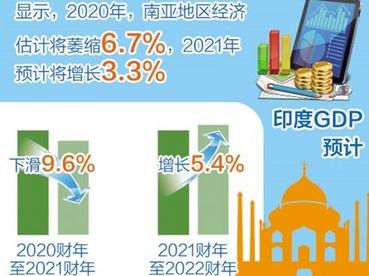 南亚经济“寒冬”盘踞