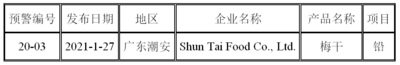美国对中国产梅干实施自动扣留