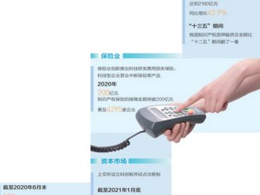 金融“活水”流向创新高地