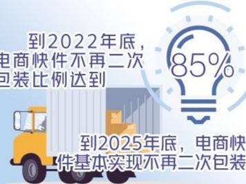 快递包装如何绿色转型