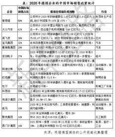中国市场助德企渡过疫情危机  德美对华政策或现分歧