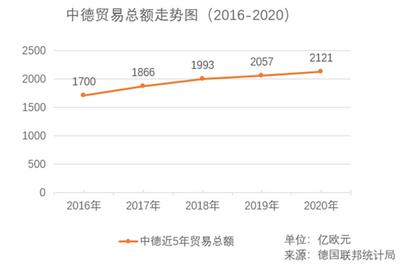中德引领中欧合作 中国首超美国成欧盟最重要贸易伙伴