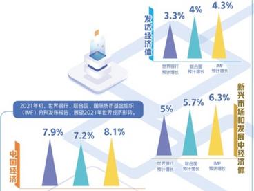 国际机构何以对中国经济投下“信任票”