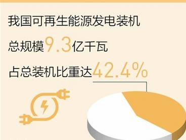 我国可再生能源开发利用规模稳居第一