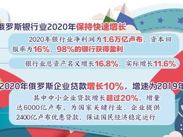 应对银行业风险 俄罗斯未雨绸缪
