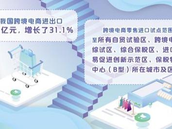 跨境电商零售进口再扩容