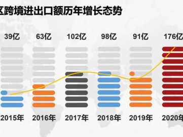 河南“买卖全球”大门越开越广