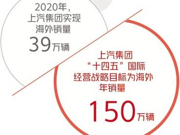 上汽全产业链加速“出海”