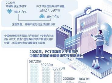中国国际专利申请量保持全球第一
