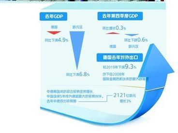 中德贸易逆势增长——德国经济形势谨慎乐观  