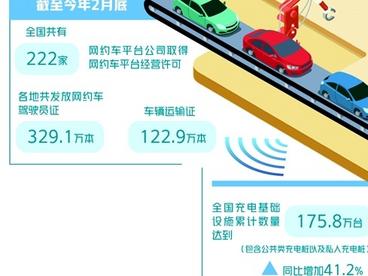 2020年实现交易额超1万亿元——汽车后市场开启数字化变革  