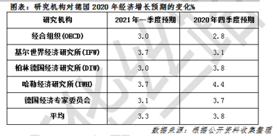疫情反弹、疫苗接种缓慢将推迟德国经济复苏