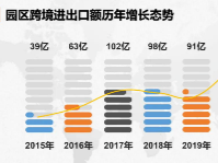 河南“网上丝路”朋友圈日渐扩大，“买卖全球”大门越开越广