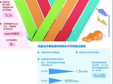 东盟经济复苏可期挑战不少