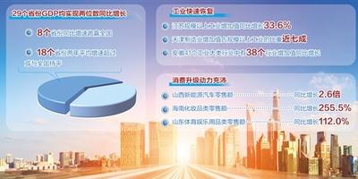 一季度我国经济实现良好开局  