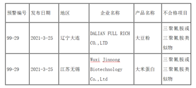 美国贸易代表：近期不准备取消中国商品关税