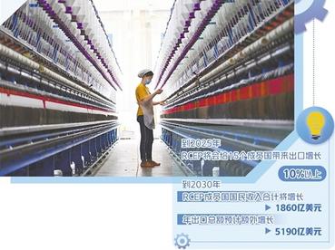 RCEP对我国产业发展影响几何