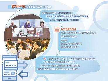 俄罗斯布局新型支付方式——数字卢布在路上  
