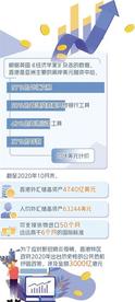 郑联盛：香港金融市场弹性强韧性足