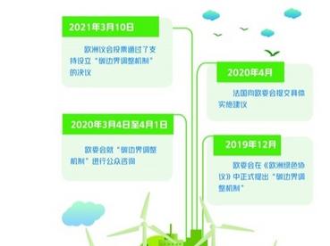 法国力推落地，欧洲议会通过“碳边界调整机制”议案——碳边境税越来越近  