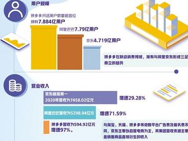 “无接触”背景下电商行业强劲增长——新模式成电商上市公司增长极  