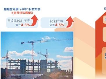 乌兹别克斯坦经济稳步复苏