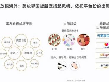 国货美妆海外拓展加速 彰显中国品牌力量