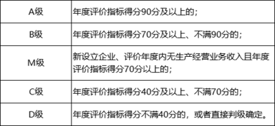 2021年我国企业纳税信用稳中向好 A级企业数量和占比明显上升