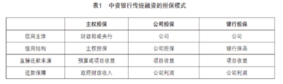 宜以投行思维助力“一带一路”投融资可持续