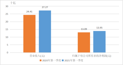 指数显示：茅台企业实力持续增强，品牌传播力有望提升