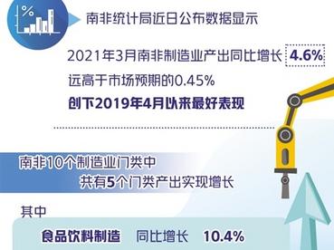 南非制造业加速复苏