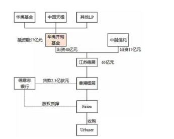 中国天楹公告有意出售Urbaser控制权