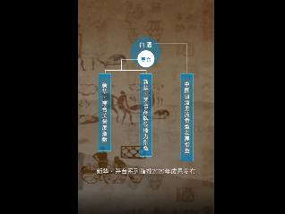新华·茅台系列指数2020年成果正式发布