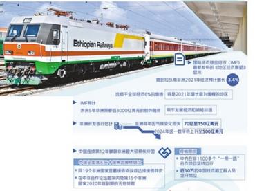 汇聚支持非洲发展强大合力