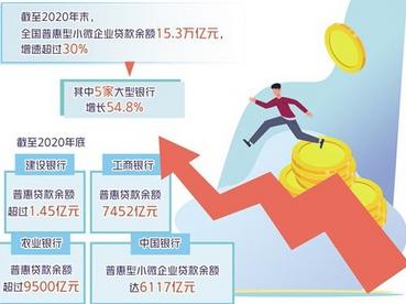 小微企业金融服务迎利好