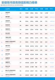 中经“微”视角：安徽地区政务微信影响力榜单 （5.2—5.8）