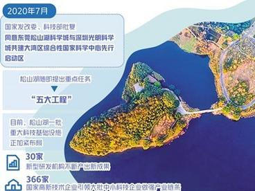 大湾区综合性国家科学中心先行启动区（松山湖科学城）全面推进