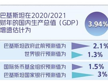 巴基斯坦经济增长超预期