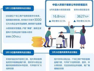 普惠金融发展进入深水区