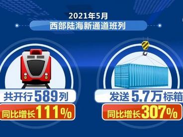 今年1—5月西部陆海新通道班列开行、发送标箱均实现倍增