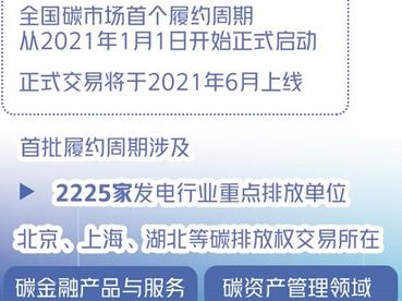 碳金融：信托业发展新机遇