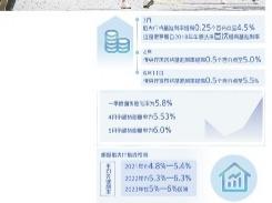 俄罗斯加快重返中性利率