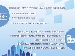 推进清洁能源转型迫在眉睫——“绿色航运”未来可期