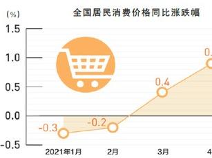 5月居民消费价格总体稳定