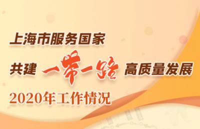 一图读懂！上海服务国家共建“一带一路”高质量发展2020年工作情况