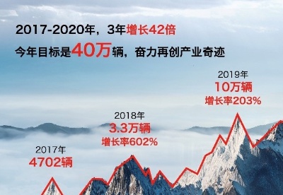 中国一汽：红旗品牌1-5月累计销售118000辆 同比增长116%