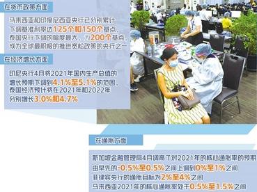 东盟维持基准利率相对稳定