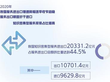我国以数字贸易激活外贸发展新引擎