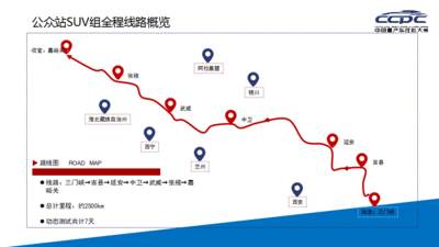 2021CCPC公众站SUV组日程与路线